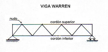 370px-Viga_Warren