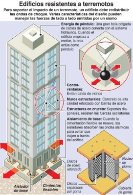LAMINAS Y ACEROS EDIFICIO RESISTENTE A TEMBLORES