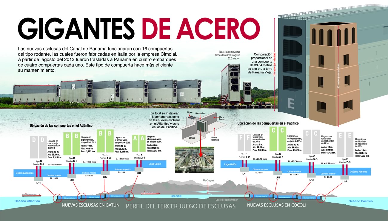 Laminas y Aceros Compuertas