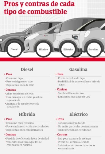 LAMINAS Y ACEROS PRO Y CONTRAS DE TIPOS DE AUTOS