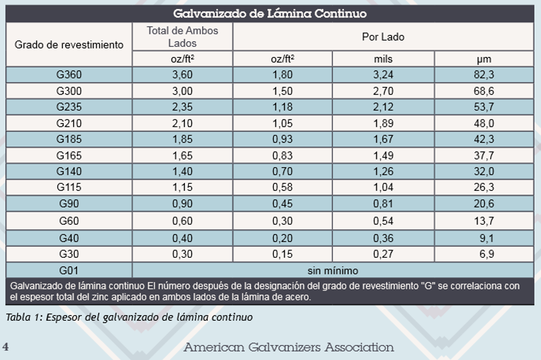 El Acero Galvanizado, Los Grados Y La Flor