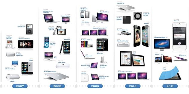 apple_evolution2.jpg