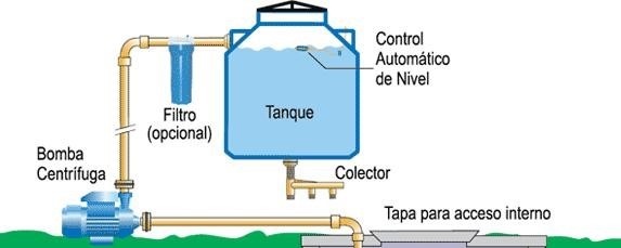 10 Recomendaciones para lavar correctamente tu tinaco 10 Recomendaciones para lavar correctamente tu tinaco