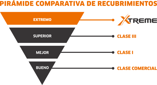 laminas y aceros piramide