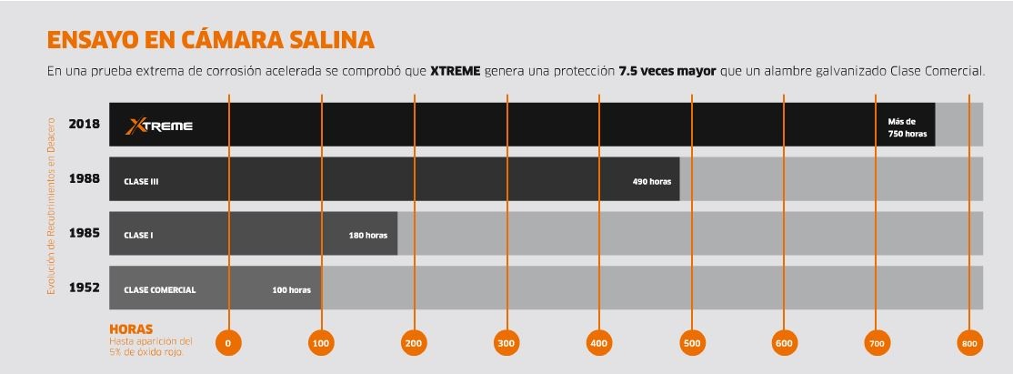 laminas y aceros prueba