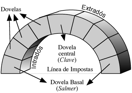 Arcomediopunto