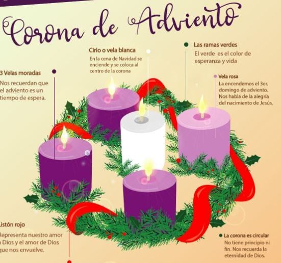 LAMINAS Y ACEROS CORONA VELAS