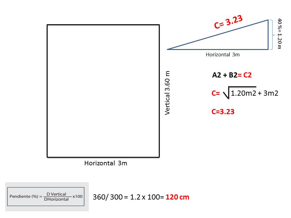 Cómo calcular el área a cubrir de mi techo? Cómo calcular el área a cubrir de mi techo?