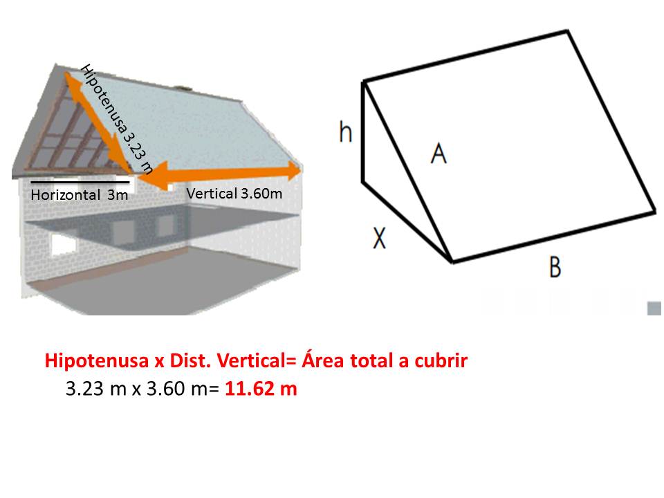 ¿Cómo calcular el área a cubrir de mi techo?