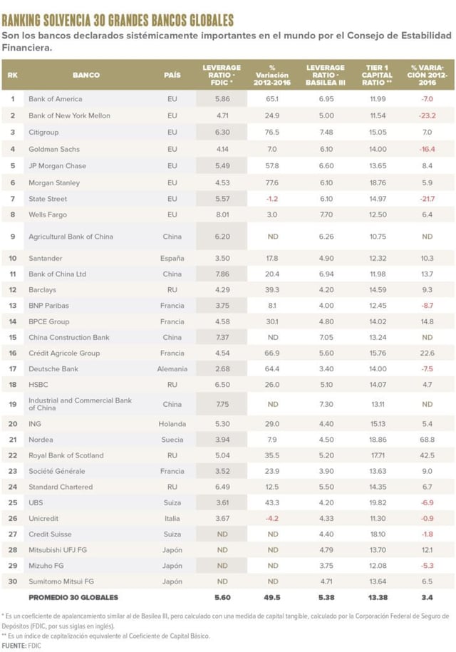 Láminas y Aceros ranking solvencia bancos.jpg