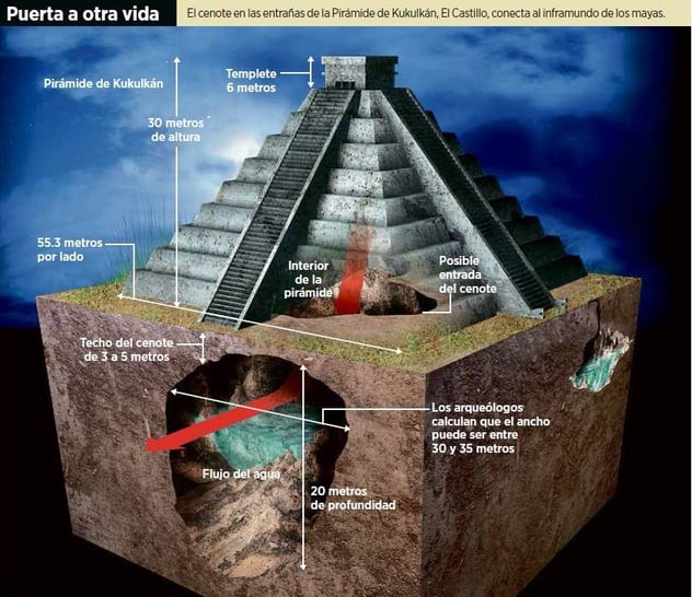 abajo de la piramide.jpg