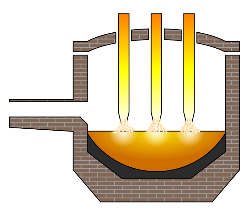 El uso de electrodos para hornos eléctricos de arco en la fundición de acero .