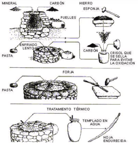 El uso de electrodos para hornos eléctricos de arco en la fundición de acero .
