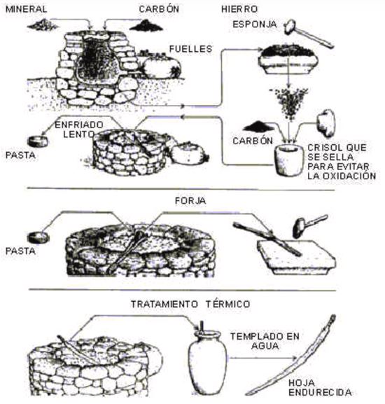 LAMINAS Y ACEROS PRIMEROS HORNOS