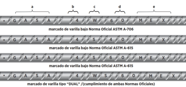 LAMINAS Y ACEROS GRADOS DE ACERO EN VARILLA