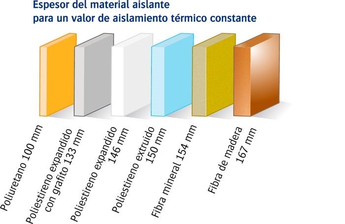 Laminas y Aceros Tipos de aislantes