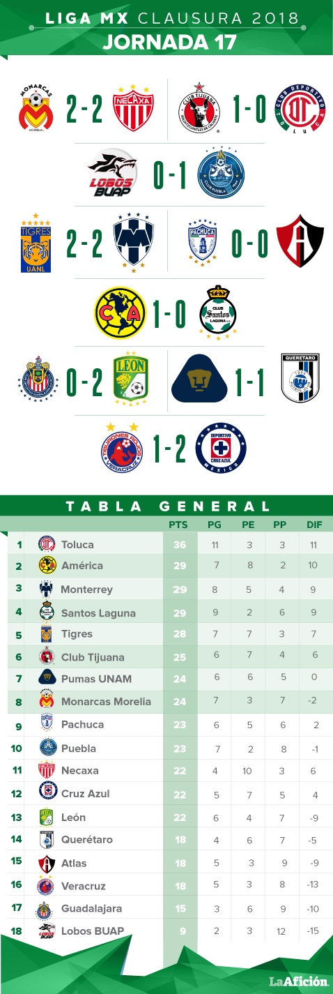 Laminas y Aceros Tabla-7