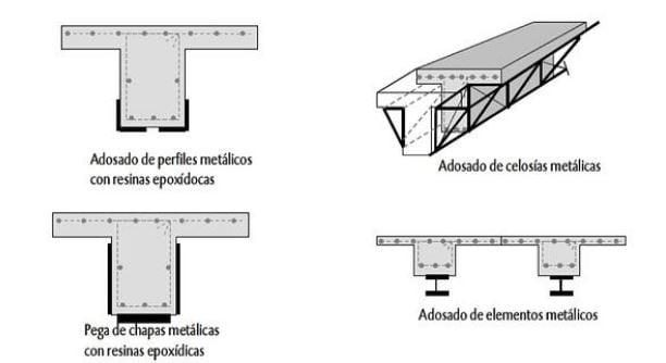 LAMINAS Y ACEROS PERFIL ESTRUCTURAL COMO REFUERZO EN VIGAS