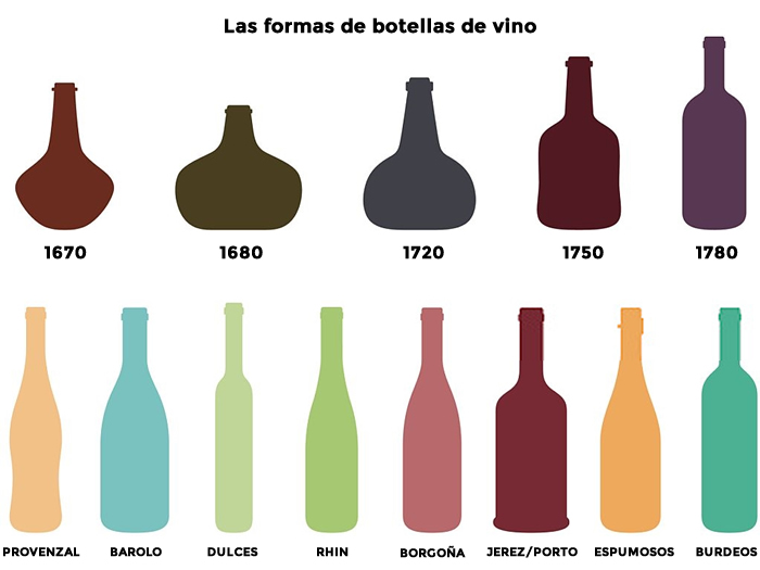 LYA formas_botellas_vino 1
