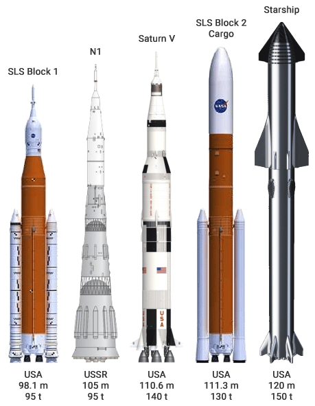 starship-vs-other-rockets-size-comparison