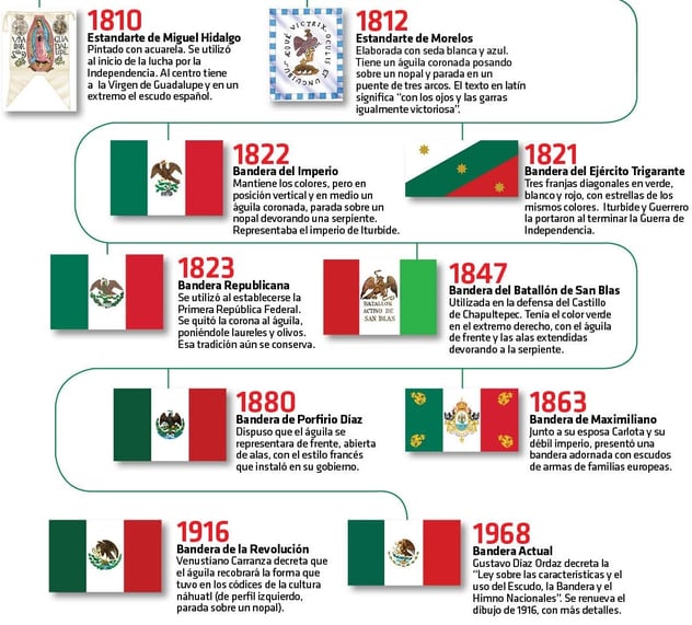 Día de la Bandera: Significado de la Bandera Nacional Día de la Bandera: Significado de la Bandera Nacional