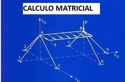 Láminas y Aceros calculo-matiricial-de-estructuras2