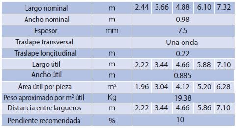 laminasyacerosestructuralmedidas