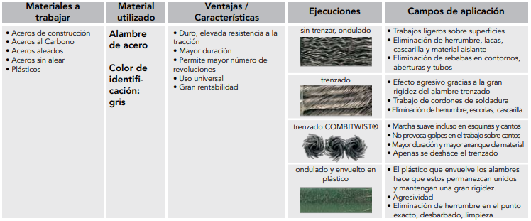 laminasyaceros.cardametal