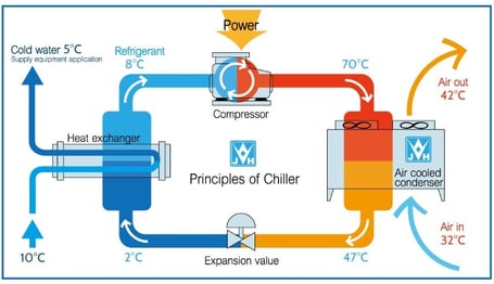 LAMINAS Y ACEROS SISTEMAS DE ENFIRAMIENTO CHILLER