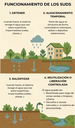 LAMINAS Y ACEROS FUNCIONAMIENTOS DE LOS SUDS