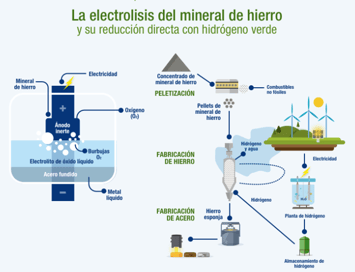 LAMINAS Y ACEROS CONVERTIR ACERO VERDE