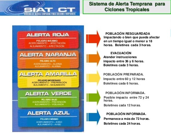 alerta-temprana