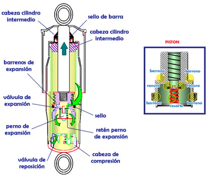 amortiguador auto 2