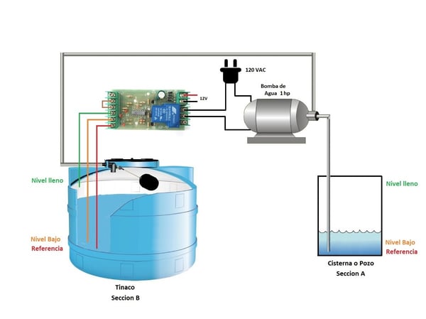control-nivel-agua-tinaco-cisterna-gzf-10-sonda-cables-30a-D_NQ_NP_616458-MLM25900519498_082017-F
