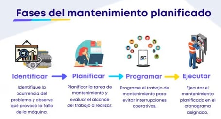 LAMINAS Y ACEROS PLANIFICACION DE MANTENIMIENTO
