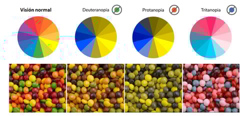 daltonimso-tratamiento-asociacion-espanola-de-optometristas-unidos