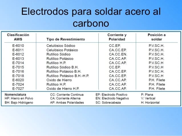 electrosods