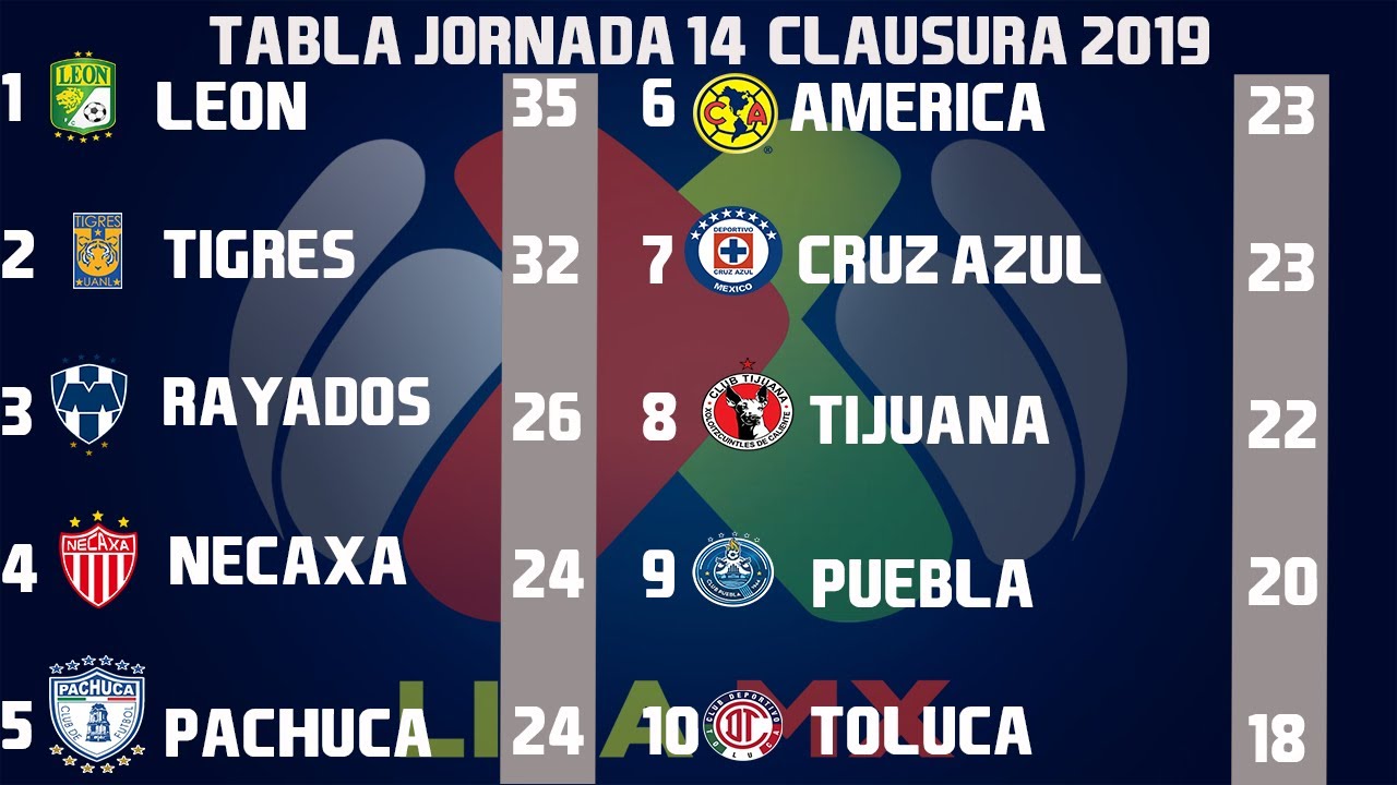 Partidos que conforman la Jornada 14 de la Liga MX.