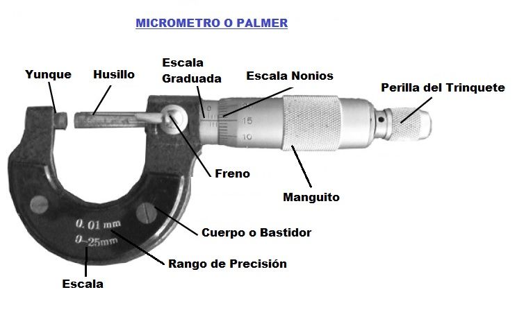 ¿qué Es Un Micrómetro Y Cuáles Son Sus Partes