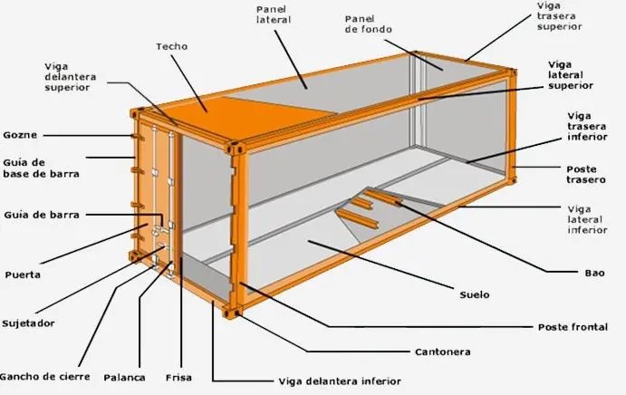 partes-container-marino