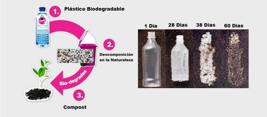 plastico-biodegradable.laminasyaceros.
