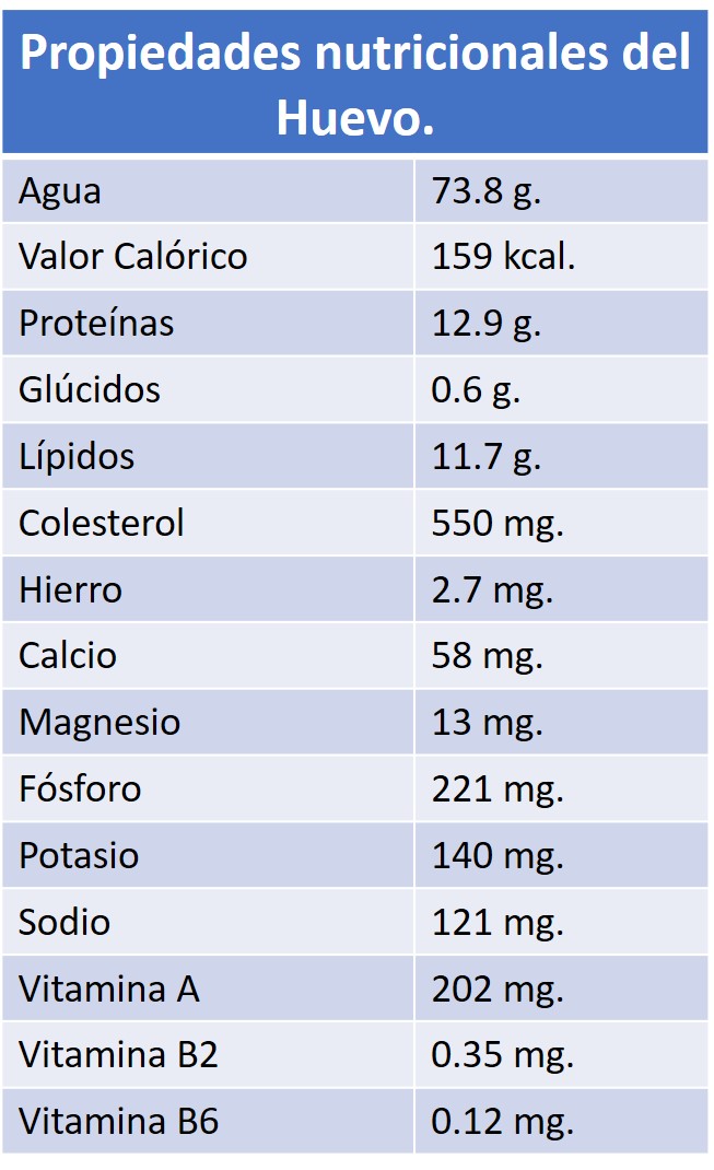 ¡El huevo para plato!