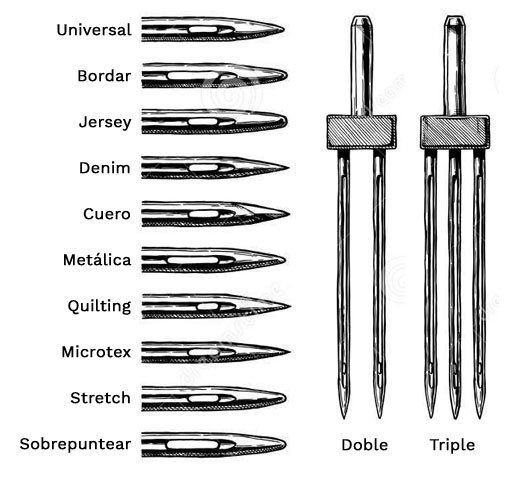 Tipos de agujas para coser a mano 