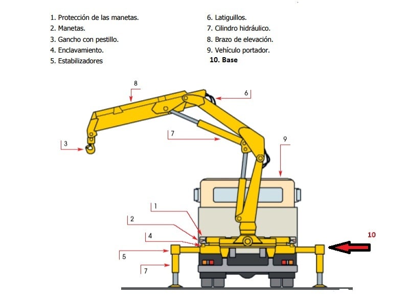 laminas grua